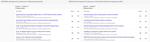 ICSE 2020 paper is the most cited according to 2025 Scholar Metrics